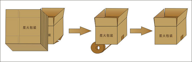 成型自動開箱機
